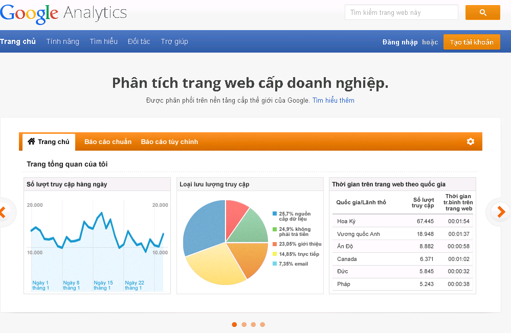 Công cụ Google Analytics