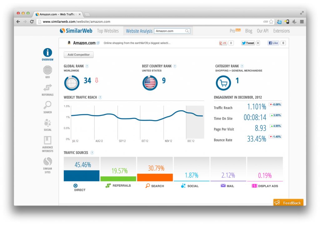 Công cụ SimilarWeb