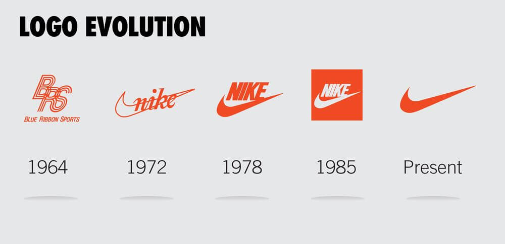 Logo Swoosh của Nike