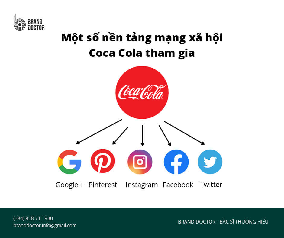 Một số nền tảng mạng xã hội Coca Cola tham gia